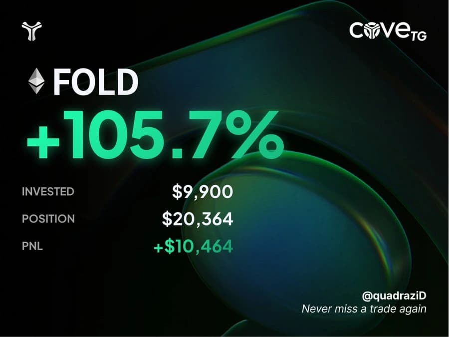 Art’s original cove FOLD PNL card: +105.7%, +$10,464.