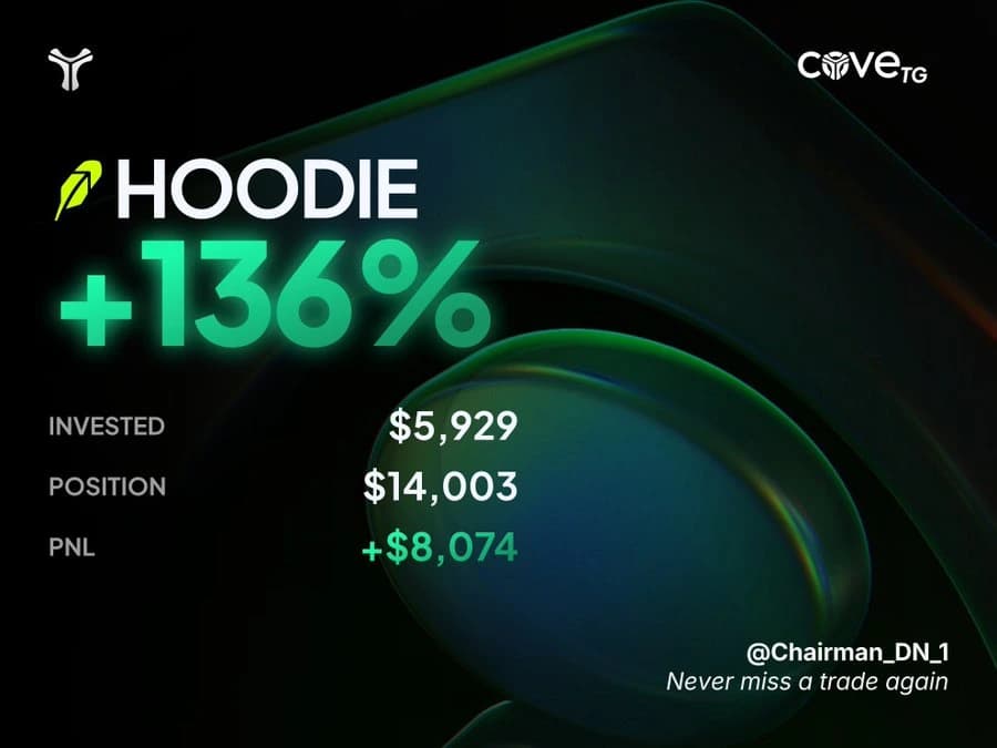 Chairman’s original cove HOODIE PNL card: +136%, +$8,074.